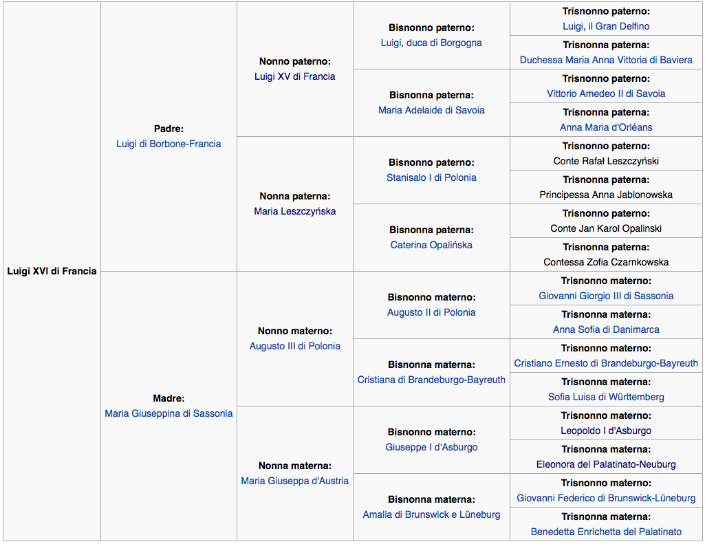 luigi XVI