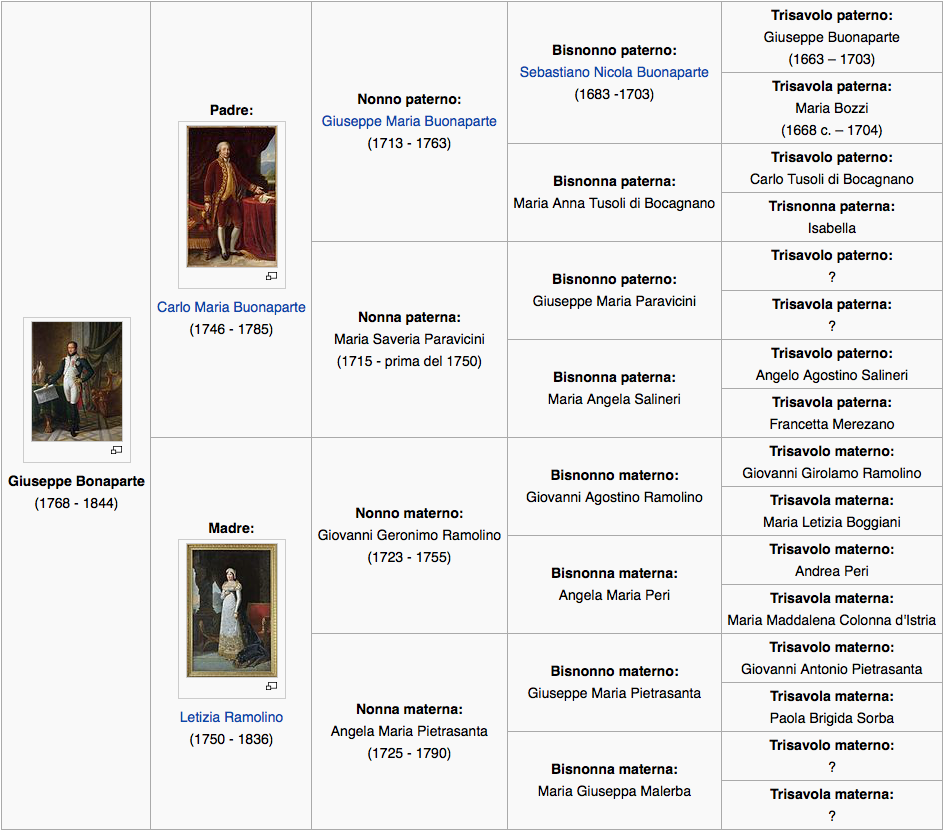 giuseppe bonaparte