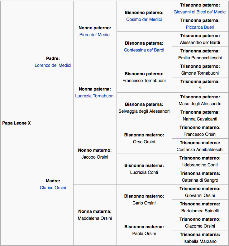papa leone x