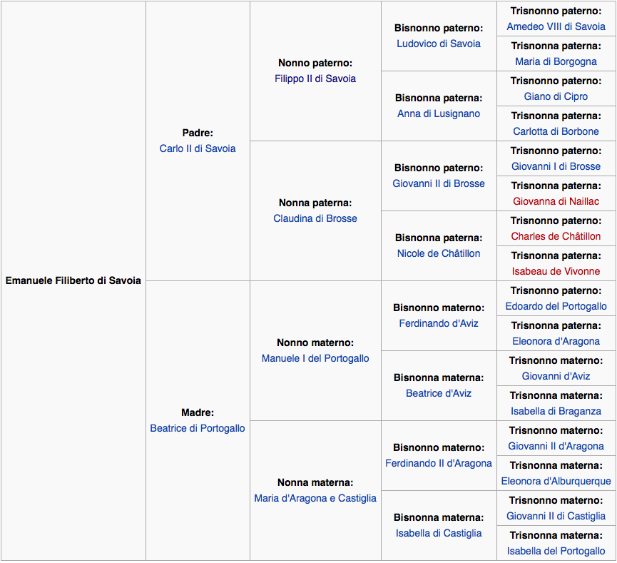 emanuele filiberto di savoia