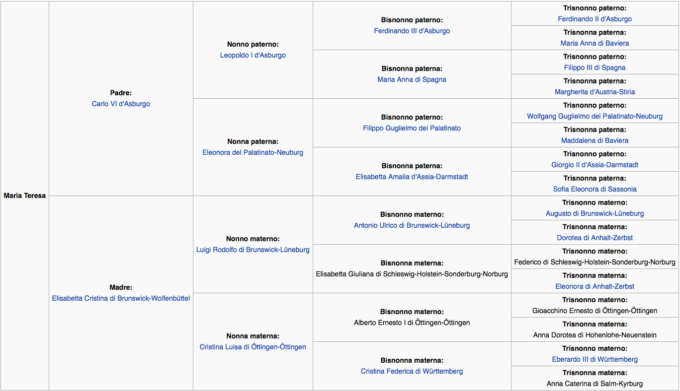 maria teresa d asburgo