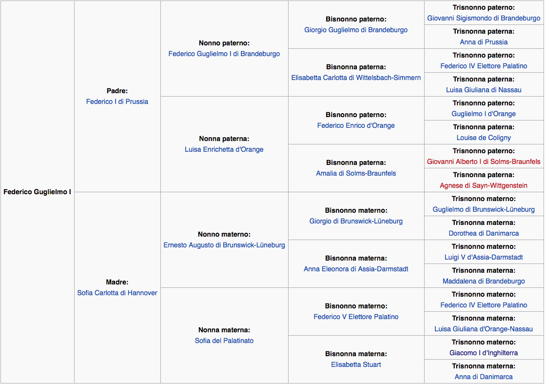 federico guglielmo prussia