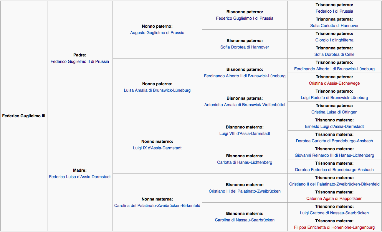 federico iii guglielmo prussia