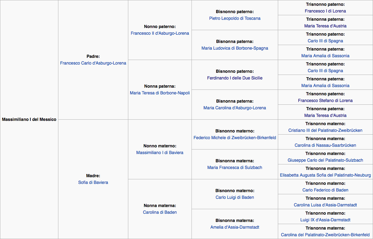 assimilano messico I